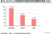 精选电影网站推荐与特点分析