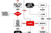 抖音点赞软件使用指南及注意事项-提升视频曝光率的解决方案