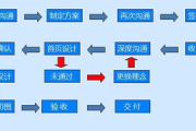 定制软件开发,提升企业竞争力-解决方案解析