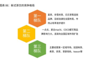 手机棋牌游戏开发商,市场定位与技术实现-行业发展解析