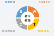 艳鉧动漫：探究国漫崛起之路