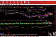 免费炒股软件排名,投资利器选择指南-解决方案解析