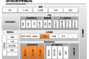叮当电影网站代码