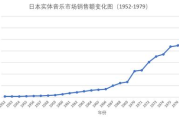 日本音乐视频（MV）与字幕-最新趋势与观看指南