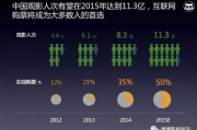 猫眼电影，便捷购票与选片指南-提升观影体验的秘诀