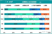 同城约会热门软件盘点-功能与优势分析