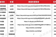 那些荒唐的日子免费阅读资源探秘-高效获取方法解析