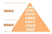 销售的秘密3 hd中字-揭开高效销售的五大秘诀