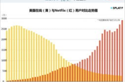 随便看影视：那些改变我们观影习惯的流媒体革命