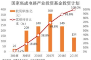 影视行业上市公司：资本与艺术的博弈场