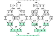 软件技术专业核心课程与实践技能解析