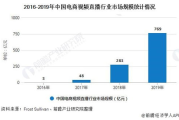 中国与日本视频直播市场分析-文化差异与机遇并存