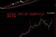 高效投资助手，股票分析软件全解析-选择与使用指南