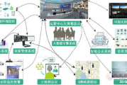 软件解决方案的重要性与实践策略-技术发展趋势解析