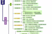 C语言动作教程,从基础到进阶-编程技能提升指南