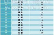 年度善良榜单, 感动人物故事-善良行为的深度解析