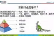 影视培训学习：如何从零成为专业影视人的指南