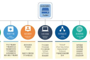 网络检测软件,提升网络安全与性能-全面解决方案解析