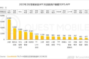 手机游戏市场发展趋势分析-创新玩法与商业模式的探讨