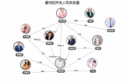 情难自控：2025年情感关系中的挑战与应对策略