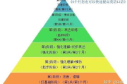恋爱的味道：揭秘2025年最新情感趋势
