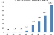 免费在线高清电视观看，2025年你该如何选择？
