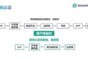 探究花蝴蝶在线视频平台：免费观看视频动漫的利与弊