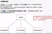 王者荣耀开挂软件,揭秘其危害与防范策略-游戏环境维护指南
