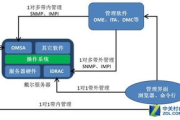 服务器管理软件,提升IT效率-全面解决方案解析