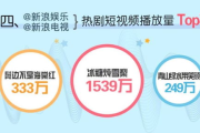 豆瓣影视，权威评分与互动交流-优质影视作品选择指南
