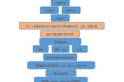 动画制作技术与创意实现-行业趋势与实战解析