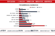 长沙软件开发，优势与挑战并行-解决方案全面解析