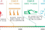 长相思：2025年，人工智能时代下的情感困境