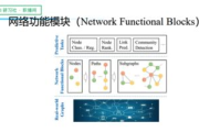 校园网络安全与效率提升-解决方案解析