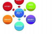 用户互动策略,提升用户粘性-吸引流量的有效方法
