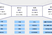 探究影视行业的投资价值与潜力