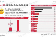 400个成品短视频制作策略与优化技巧-提升品牌影响力