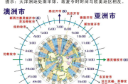 长效生长激素与短效生长激素的区别-作用时间与使用方法解析