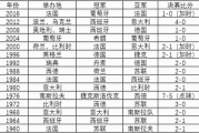 欧洲尺码与日本尺码专线美国尺码转换解析-购物无忧指南