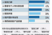 性医院医生的执业现状与挑战：揭秘行业背后的真实面貌