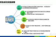 揭秘：年利润千万以上老板的日常行程