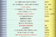 碟中谍3,剧情解析与深度剖析-动作电影的巅峰之作