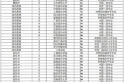 X战警12个5级变种人,超能力解析与影响-漫威宇宙揭秘
