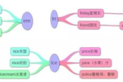 高效英语学习,英语培训软件解决方案解析