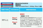 高效在线学习工具,坐在我的棍子上写作业网站推荐-学习新途径