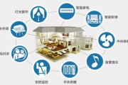 智能家居系统安装指南-详细步骤与技巧解析