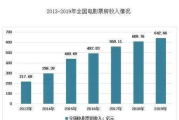 影视后期工资高吗？揭秘行业薪资真相与职业发展路径