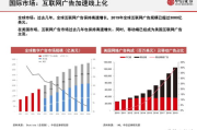 影视广告分类：从传统到数字时代的营销变革