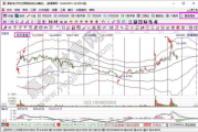 股城模拟炒股软件,全方位投资模拟体验-操作指南与技巧解析