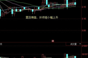 股票行情软件下载与使用指南-助您投资无忧